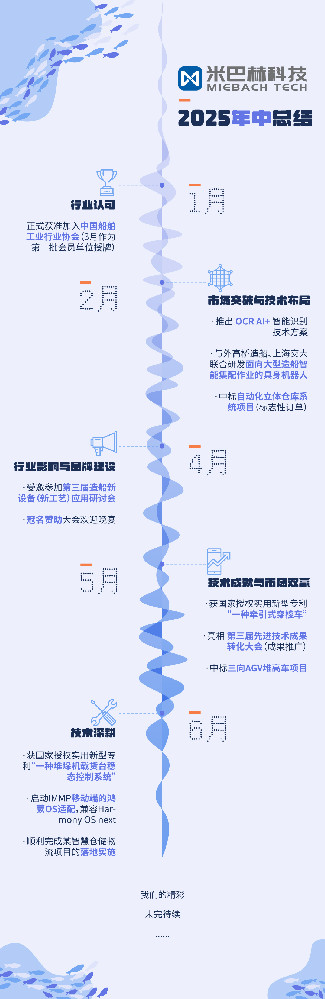 米巴赫科技2025年中总结